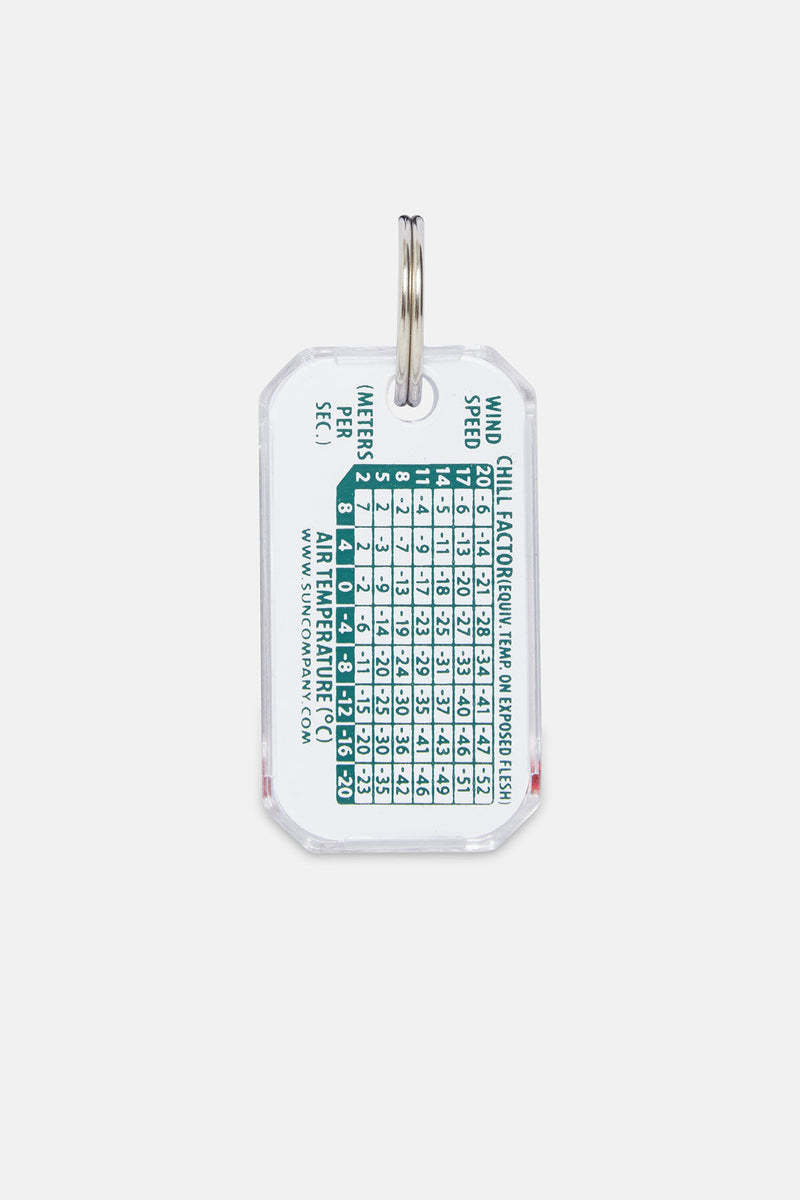 Zip-O-Gage